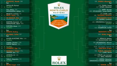 monte carlo open draw